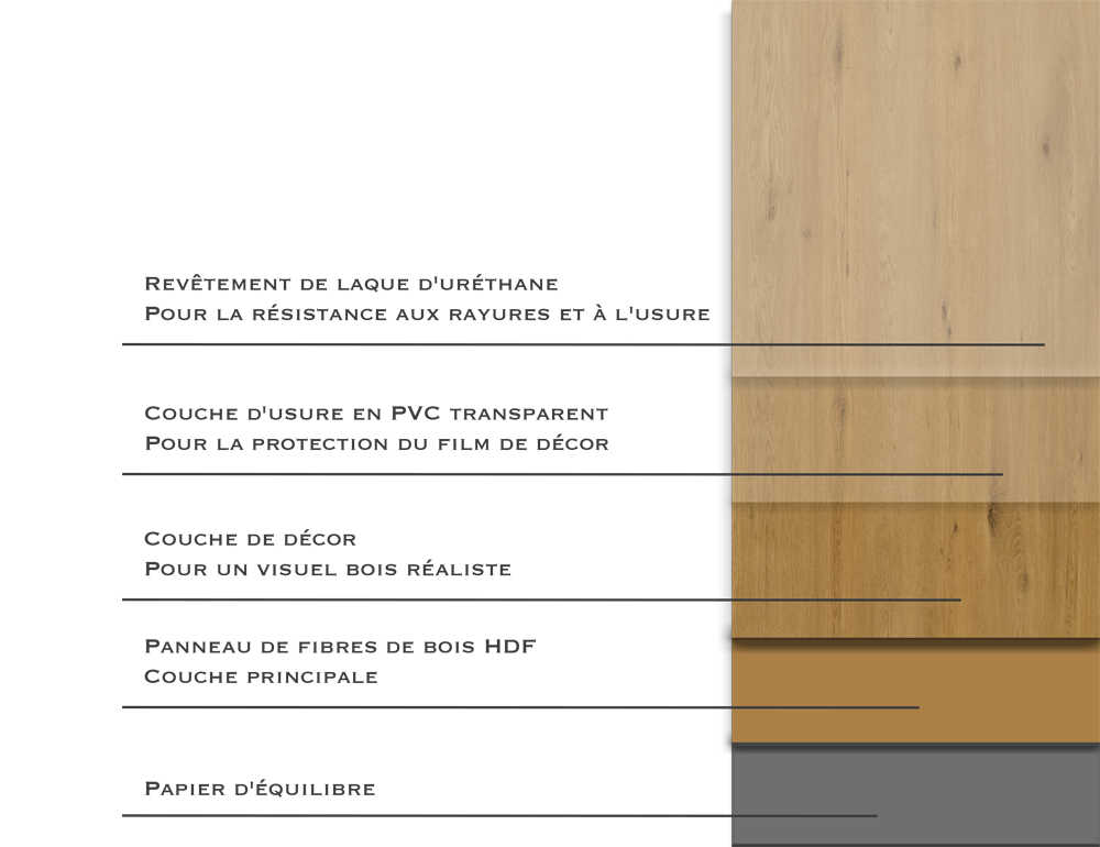 Revêtement de Sol Stratifié