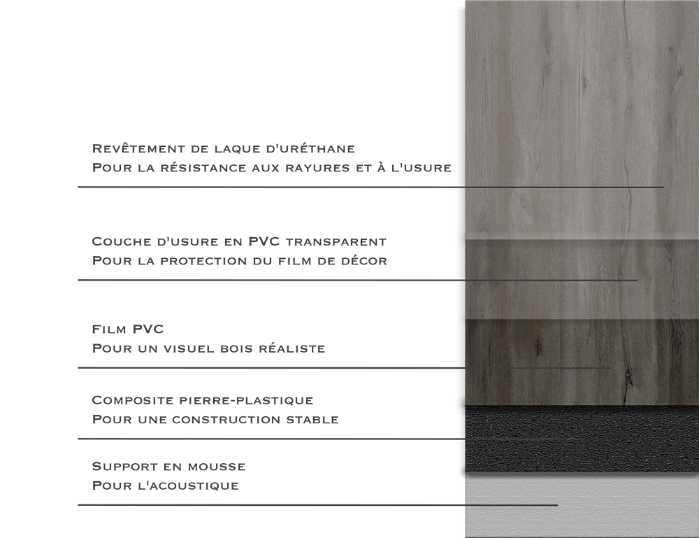 Extrusion/Pressé